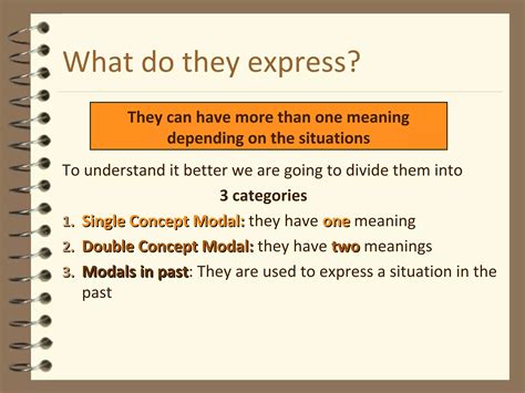 English Grammar Tree Modals 的图像结果