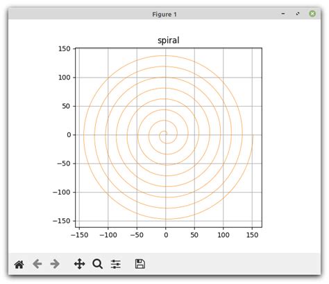 Image result for Python 3D Plot Polar Coordinates