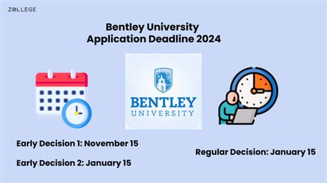 Bentley University- Courses, Deadlines, Scholarships, and Notable Alumni