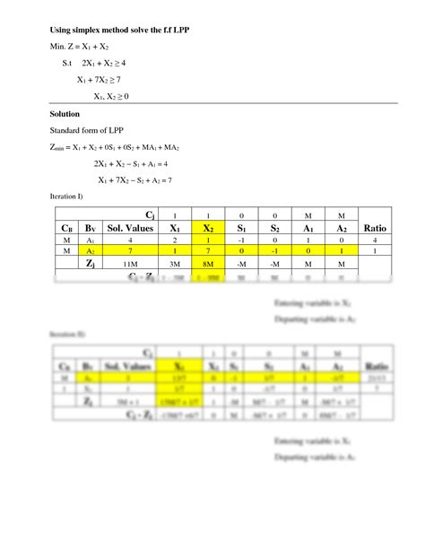 Image result for The Simplex Method Example