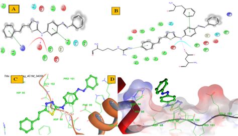 Molecular docking studies of 1,3,4 -thiadiazoles as myeloperoxidase ...