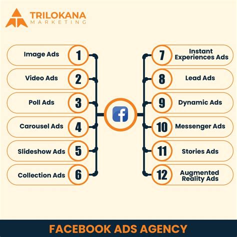 Facebook Ads Agency - Trilokana Marketing