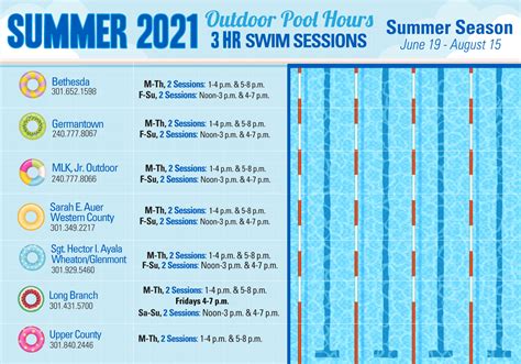 Montgomery County Updates: Summer Is Here and County Pools Are Open