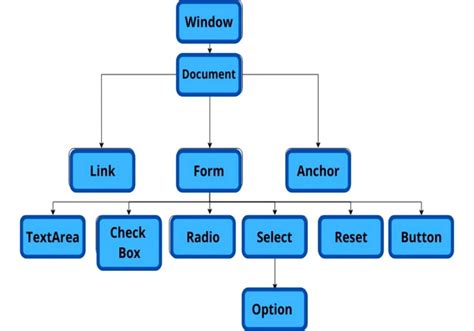 Image result for JavaScript Document