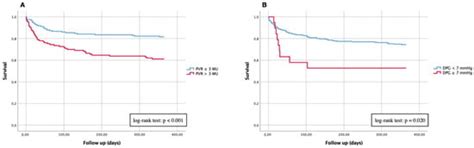 Conundrum of Classifying Subtypes of Pulmonary Hypertension—Introducing ...