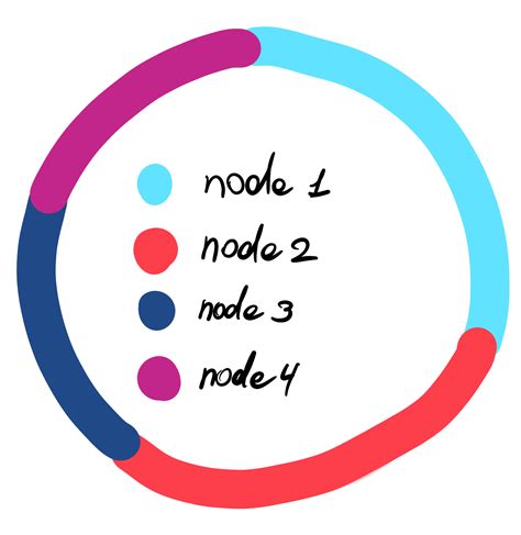 Image result for Hash Join Recursive Partitioning