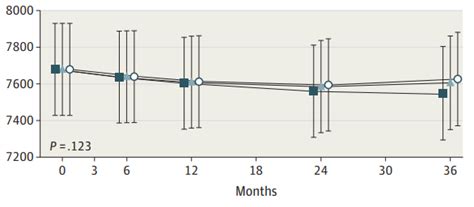 Image result for Mixed Effect Model R