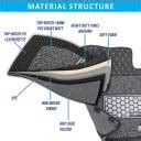 Kingsway Leatherite 7D Mat For Mahindra XUV 700 (7 Seater) Price in ...