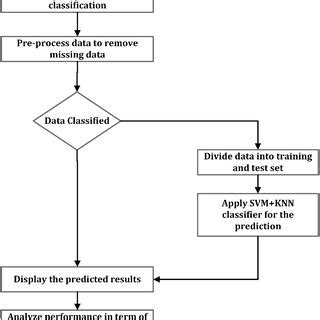 Image result for Binary Classification Machine Learning Algorithm