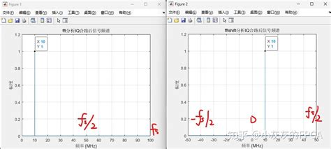 Fftshift 的图像结果