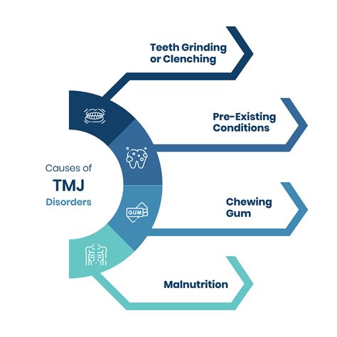 TMJ Disorders - Causes, Symptoms, Treatments - The Run Time