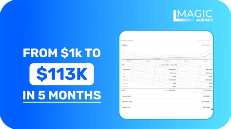 How to start an OnlyFans Account and earn Money – Guide - MagicAgency