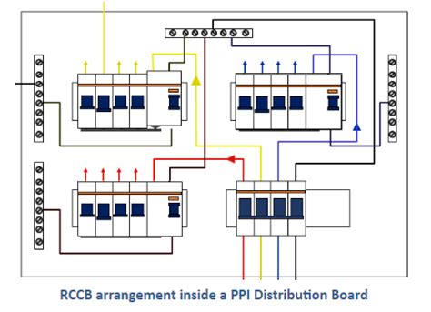 Why is it Important to have an RCCB in a Distribution Board?