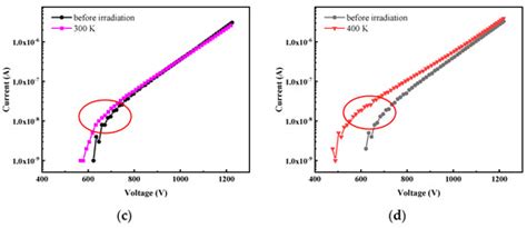 Analysis of Defects and Electrical Characteristics of Variable ...