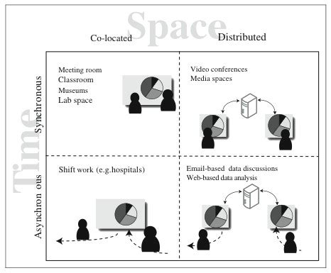 Visualization of Collaborative Process 的图像结果