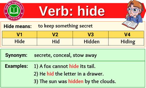 Hide Verb Forms - Past Tense, Past Participle & V1V2V3 » Onlymyenglish.com