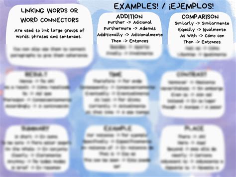 SOLUTION: Linking words in spanish notes - Studypool