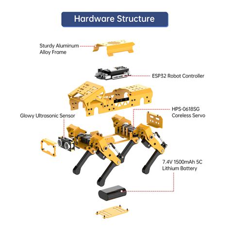 MechDog Open Source AI Robot Dog with ESP32 Controller – ThinkRobotics.com