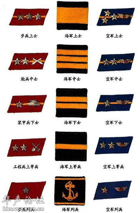 中国军人的军衔级别是怎样划分的?_百度知道