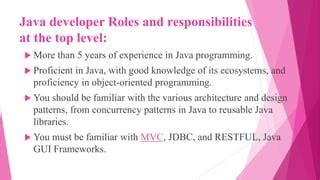 Image result for Job Responsibilities for Java Programmer