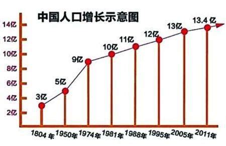 学者：中国2040年左右将进入超老龄社会且不可逆转_凤凰财经