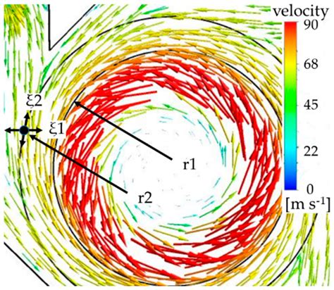 Integration of Fluidic Nozzles in the New Low Emission Dual Fuel ...