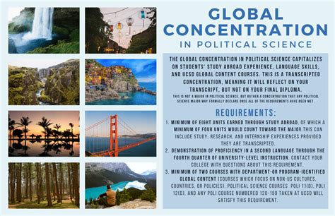 Global Concentration