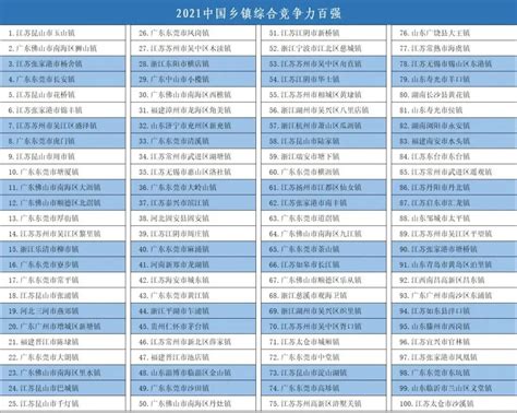 中国顶级医院100强排名，北上广依旧不可撼动 - 知乎