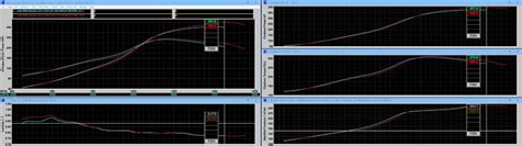 Main Line Dyno Dynamics Software 的图像结果