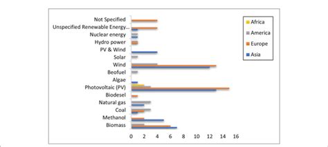 Primary Energy Examples 的图像结果