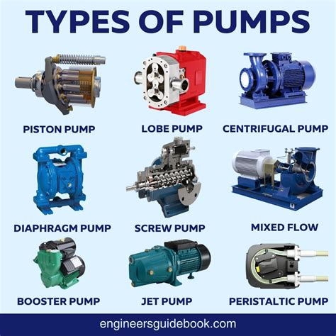 Different Types Of Pumps