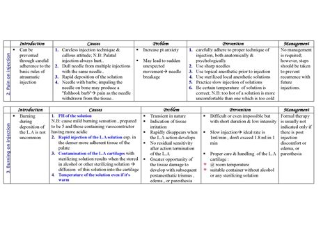 Infiltration Anesthesia Dental Lower 的图像结果