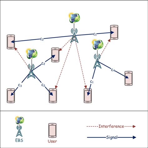 Image result for System Model Example