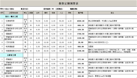 2019年西安100平米装修预算表/价格明细表/报价费用清单