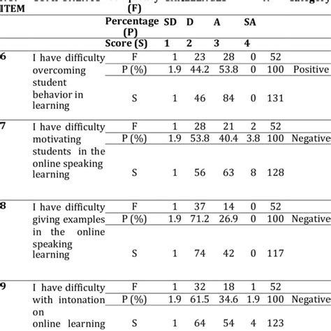 Preparing Lesson Plan 的图像结果