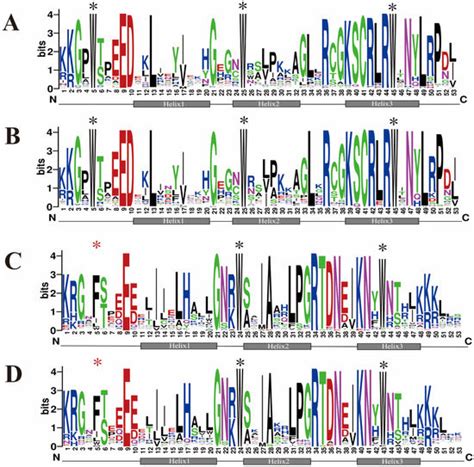 Systematic Analysis and Functional Characterization of R2R3-MYB Genes ...