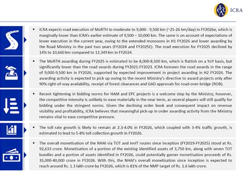 ICRA Projects Five-Year Low in Road Construction Pace; NHAI Targets ...