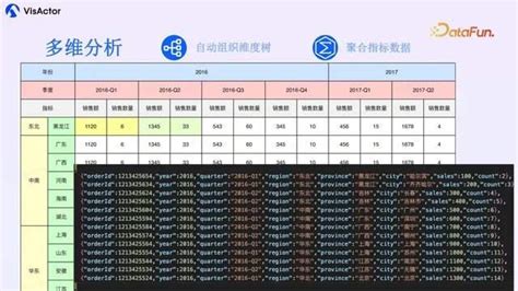 Computer Realted DataTable 的图像结果