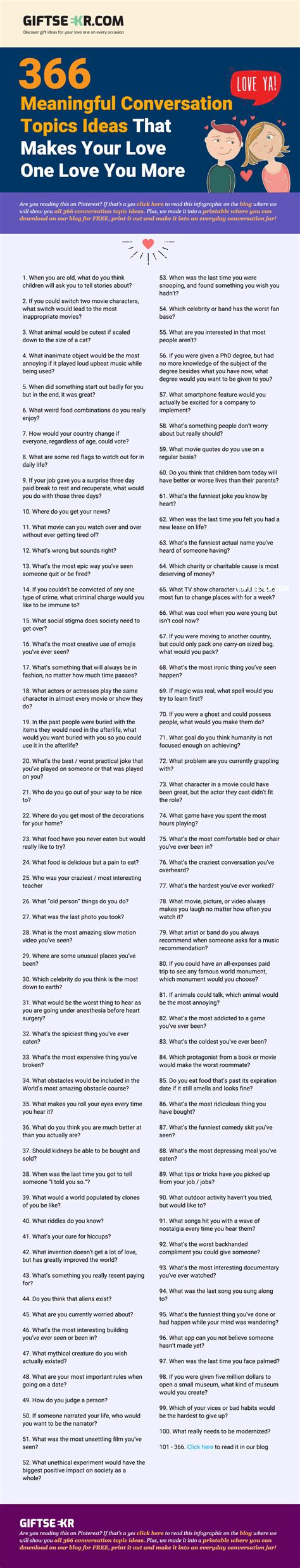 Conversation Topics 的图像结果