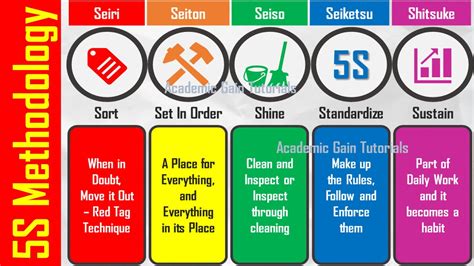 How Do You Write a Methodology for Data Report 的图像结果
