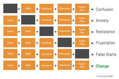 Change Matrix Model 的图像结果