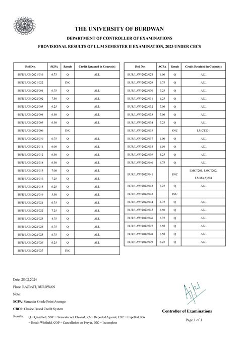20240130 CE - THE UNIVERSITY OF BURDWAN DEPARTMENT OF CONTROLLER OF ...