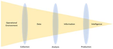 Data/Information Intelligence 的图像结果