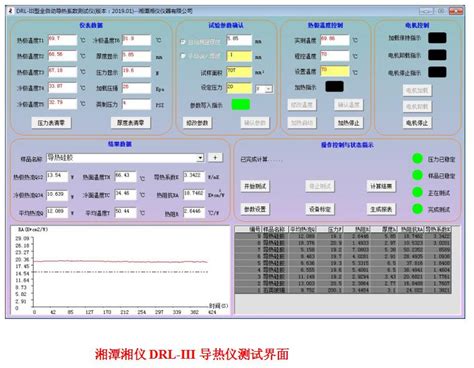 DRL-III-P导热系数测试仪（热流法）,（真空型）-湘潭湘仪仪器有限公司