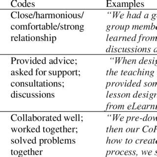 Community of Practice Theory 的图像结果