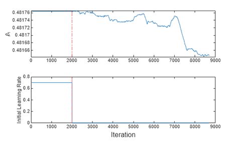 Image result for MATLAB Regression Learner