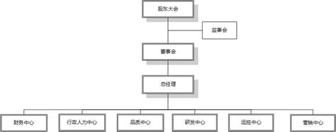 学校组织结构图模板分享，简单梳理组织结构 - 迅捷画图