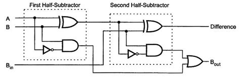 Subtractor | studentsquare.in