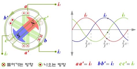 Image result for Voting Algorithm Formula