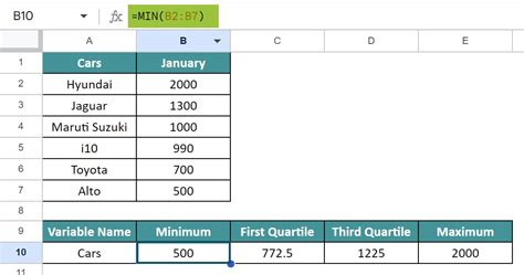Image result for Box Plot Google Sheets